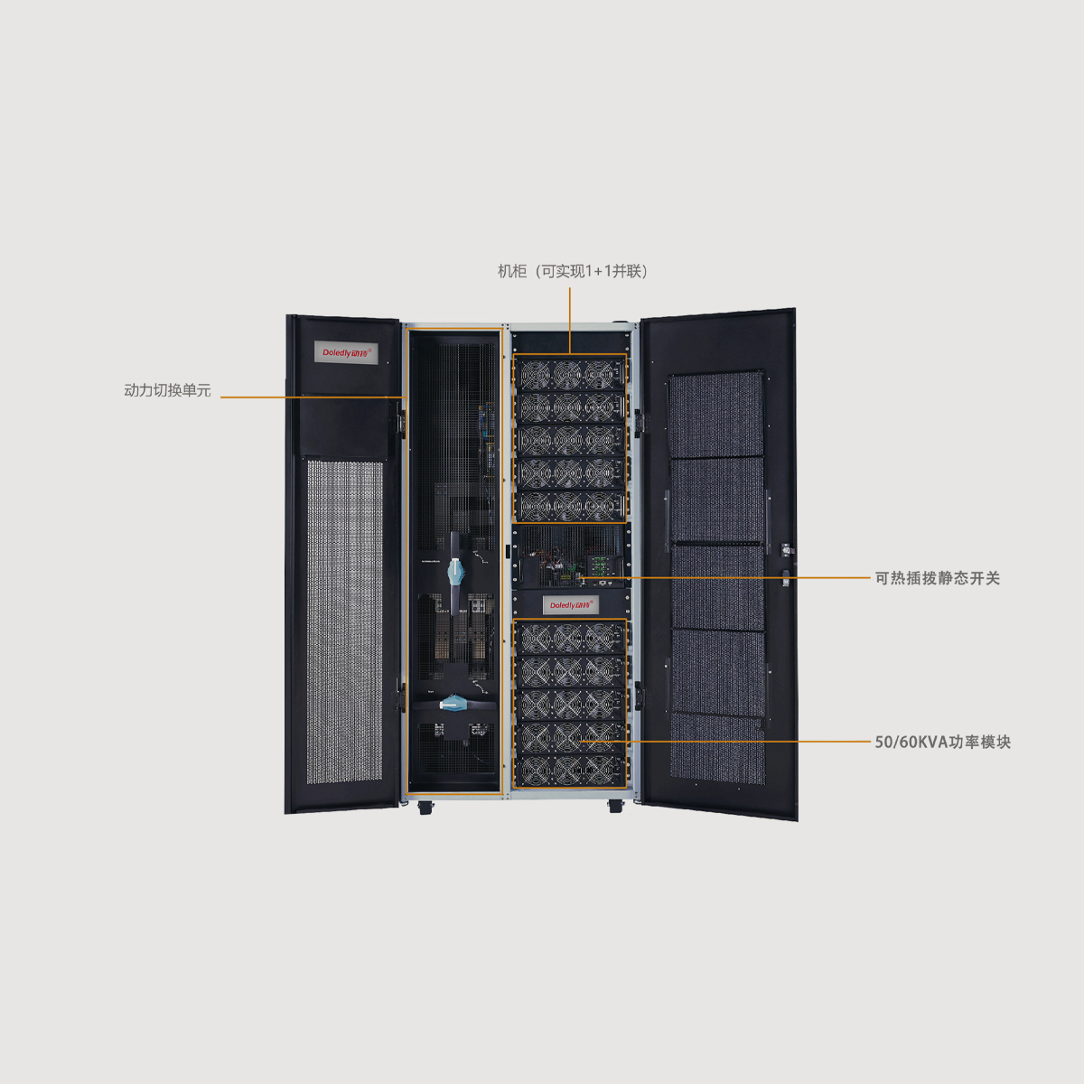Doledly Dynamic high-frequency modularization RM series 120-600KVA (60K) 